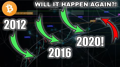 Learn how the currency has seen major spikes and crashes, as well as differences in bitcoin price history faq. THE BITCOIN CHART THAT COULD CHANGE YOUR LIFE | The BC.Game Blog