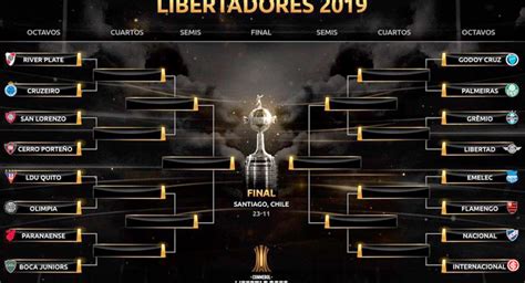 Jun 01, 2021 · conmebol libertadores (@libertadores) june 1, 2021. Definidas fechas y horarios para los 8vos de final de Copa ...