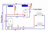 Vented Heating System Diagram Images