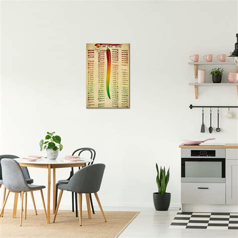 Mua Scoville Scale Poster Art Pepper Wall Art Chart Framed Print Canvas