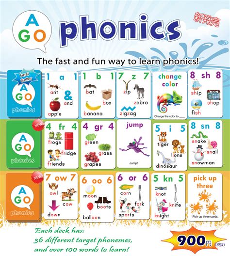 Phonics Posters Phonics Posters Phonics Phonics Activities Images