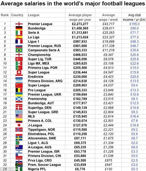 Ranking Which Is The Fifth In The Big Five Of European Football