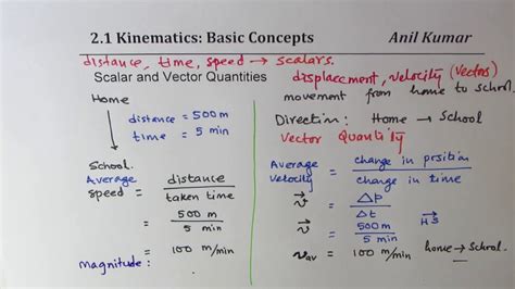 2 1 Kinematics Introduction Linear Motion One Dimensional Physics Youtube