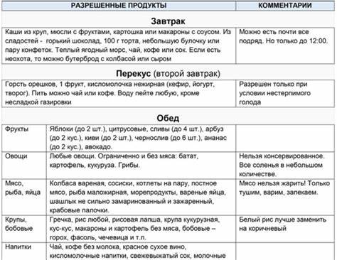 Диета Екатерины Миримановой (система минус 60): таблица, меню на каждый Картинка - Диета Екатерины Миримановой (система минус 60): таблица, меню на каждый