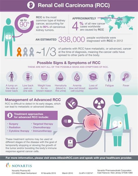 Medical Infographic Renal Cell Carcinoma Rcc Kidneycancer