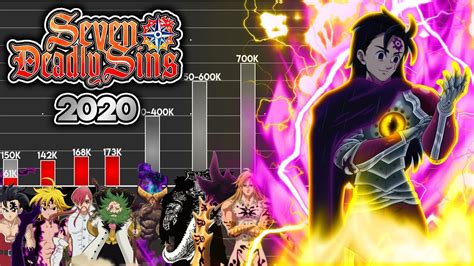 7 Deadly Sins Power Levels - Power Level: Dämonen Clan [Nanatsu No Taizai 2020] | Meliodas
