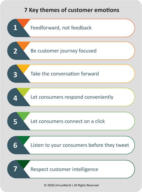 7 Key Themes Of Customer Emotions Etouchpoint