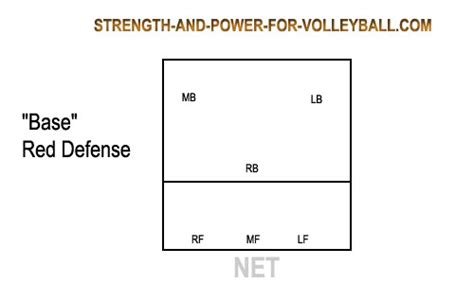 Volleyball Defensive Positions