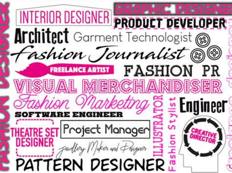 Textiles Careers Poster Teaching Resources