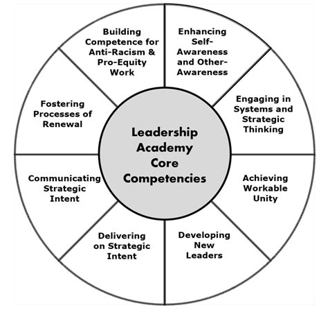 Leadership Academy Justlead Washington