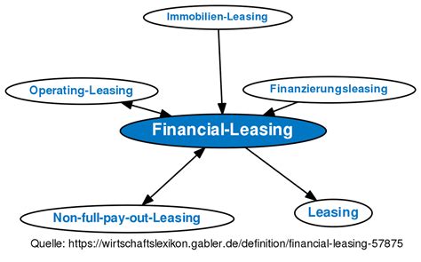 Financial Leasing • Definition Gabler Banklexikon