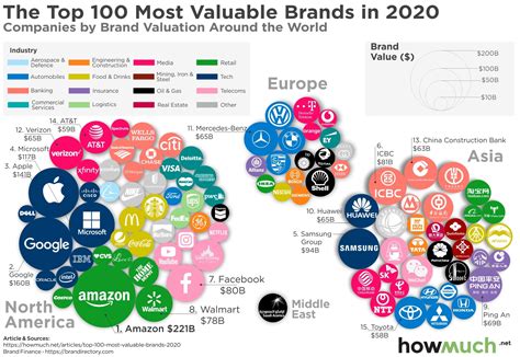 These Are The Most Valuable Brands In The World In 2020 Investment Watch