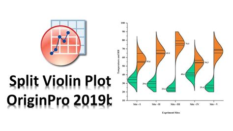 How To Create A Split Violin Plot In Originpro 2019b Biostatistics