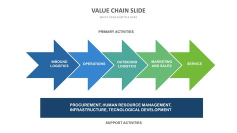 Value Chain Mapping Template
