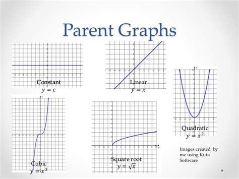 Parent Graphs Worksheet
