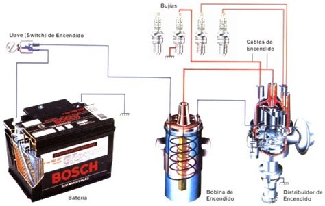 Soluciones Mecanicas Sistema De Encendido Automotriz Convencional