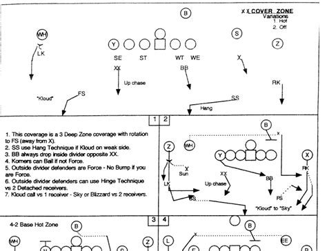 New England Patriots 1991 Defensive Football Playbook Defense