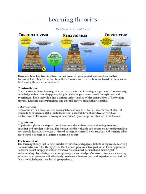ict- learning theories | Constructivism (Philosophy Of Education) | Behaviorism