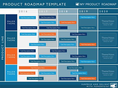 Five Phase Agile Software Timeline Roadmap Powerpoint Diagram Roadmap