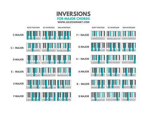 How To Play Piano Chord Inversions My Secret Weapon Julie Swihart