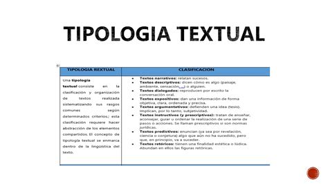 La Entrevista Las Tipologías Textuales Tipologias textuales Hot Sex