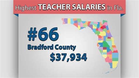Updated Floridas Teacher Salaries