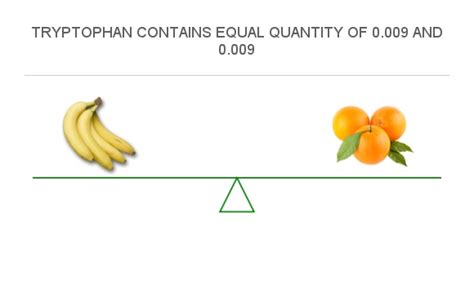 Compare Tryptophan In Banana To Tryptophan In Orange