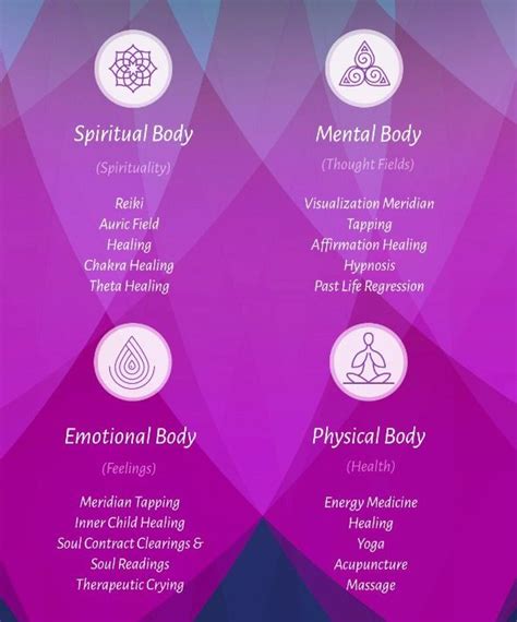 Healing Modalities For Each Energy Body Healing Modalities Learn Reiki Reiki