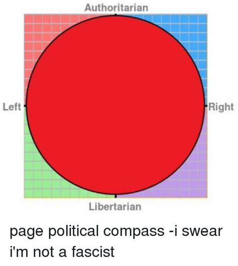 Left Authoritarian Libertarian Right Page Political Compass I Swear I
