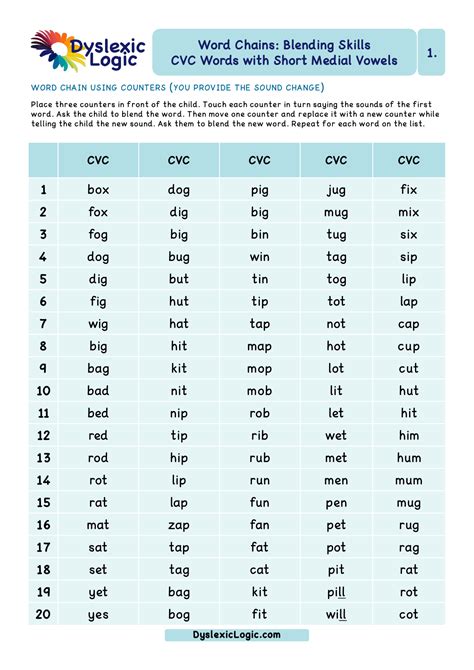 Blending Phonemes Word Chains — Dyslexic Logic