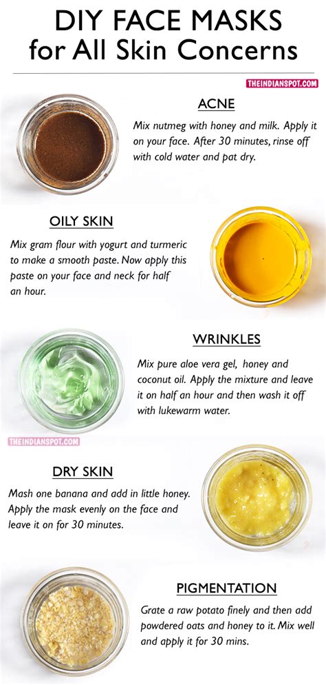 Natural Diy Face Mask Recipes For Different Skin Needs Infographic