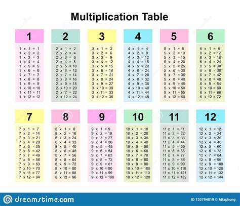 Multiplication Chart 0 12 Printable Times Tables Worksheets