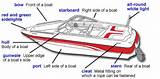 Pictures of Sailing Boats Diagram