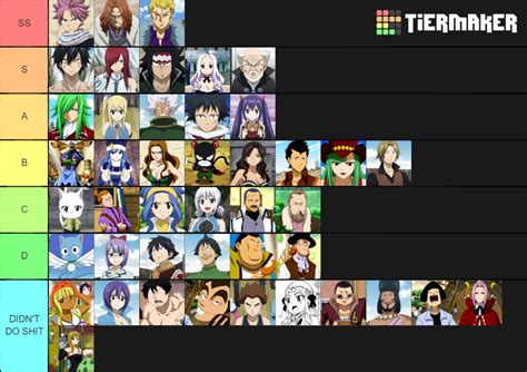 Fairy Tail Guild Members Tiers By Strength Any Changes Rfairytail