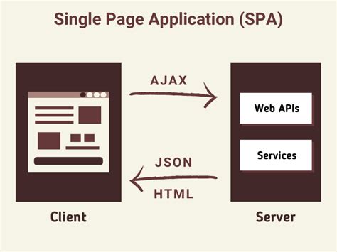 A Guide For Building Angular Spa With Asp Net Core Web Api
