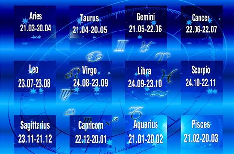 Astrology Explained Understanding The Basics Of Astrology