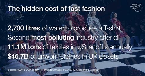 Four Reasons Fashion Should Act On Climate Change World Economic Forum