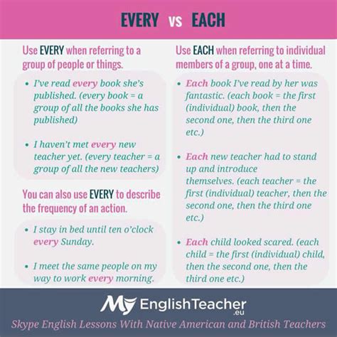 Every vs Each (Using and Differences with Examples ...