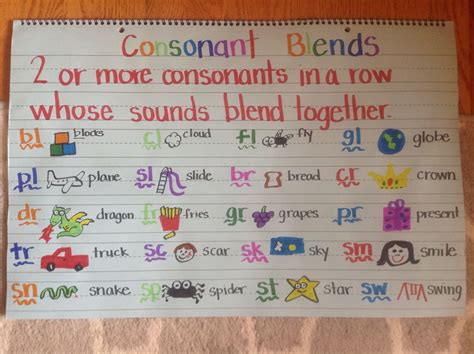 Consonant Blend Anchor Chart Blends Anchor Chart Consonant Blends