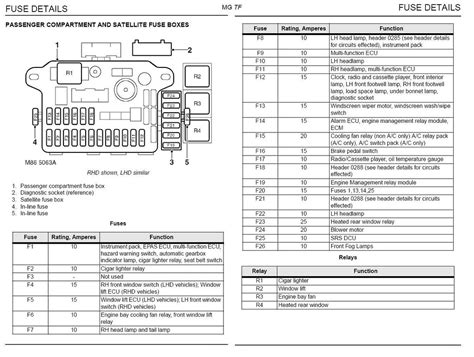 20 Citroen C2 Central Locking Wiring Diagram Citroën Relay Body