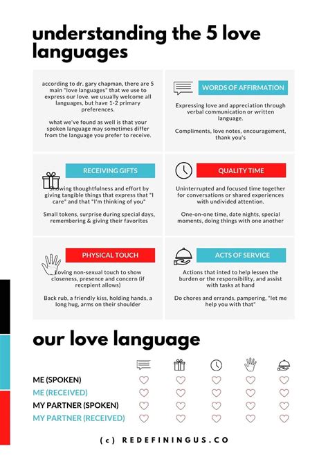 5 Love Language Printables