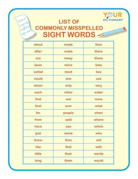 40 Commonly Misspelled Words Worksheet Worksheet Master