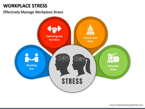 Workplace Stress Powerpoint Template Ppt Slides
