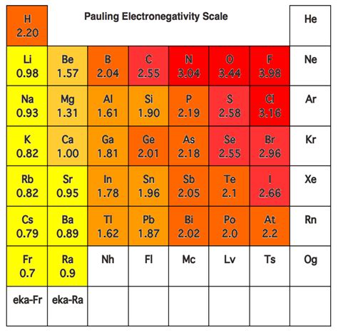 Periodic Table Of Elements With Electronegativity Pdf Brokeasshome Com