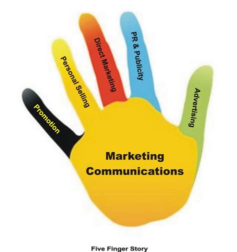 Komunikasi Pemasaran Mengenal Lebih Dalam Arti Segmentasi Targeting Riset