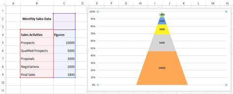 Cómo Crear Un Gráfico De Embudo En Excel