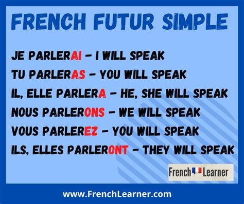 How To Form The French Future Tenses Futur Proche And Simple 2023