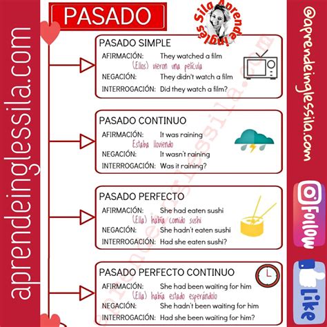 Cuadro Comparativo De Presente Y Pasado Simple Brainly Lat Hot Sex