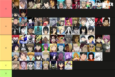 Istp Anime Characters Tier List Community Rankings Tiermaker