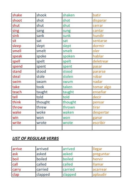List Of Regular Irregular Verbs English Verbs List English Tips